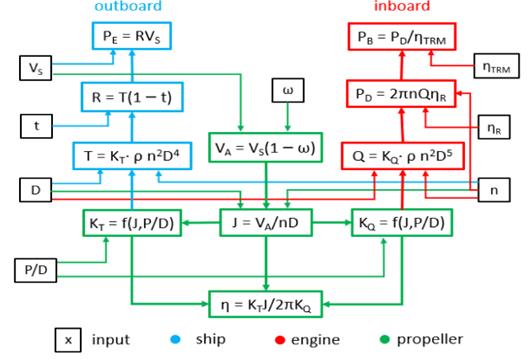 fig2