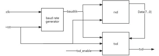 fig2
