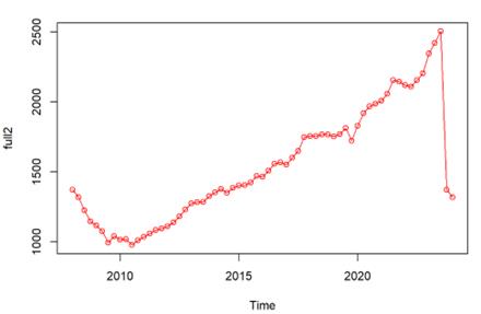 fig3