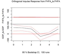 fig5
