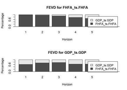 fig7