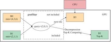 fig2