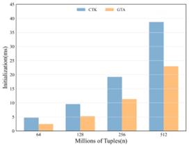 fig3