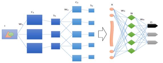 fig2