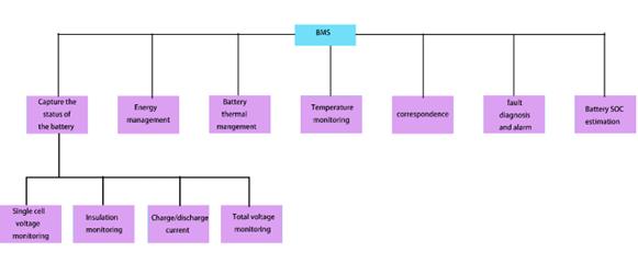 fig2