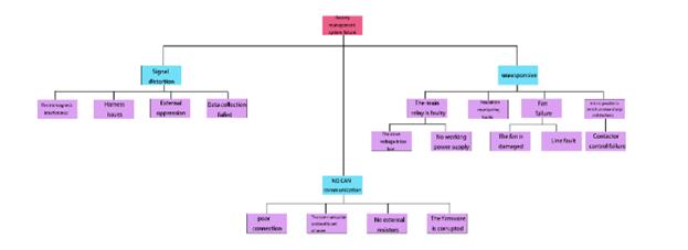 fig3