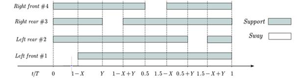 fig2
