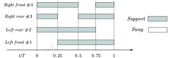 fig3
