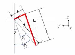 fig8