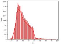 fig2