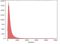 fig3