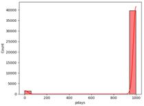 fig5