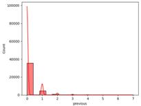 fig6