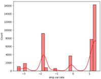 fig7