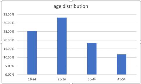 fig2