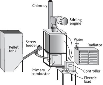 fig7