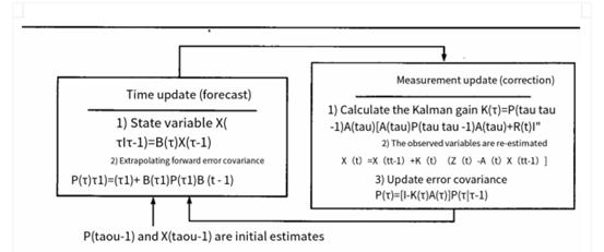 fig1