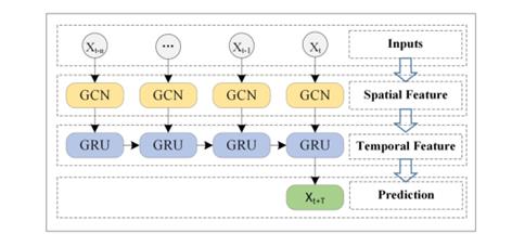fig3