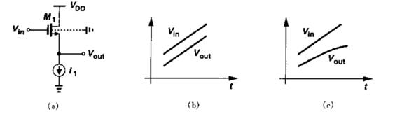 fig3