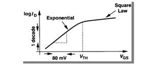 fig9