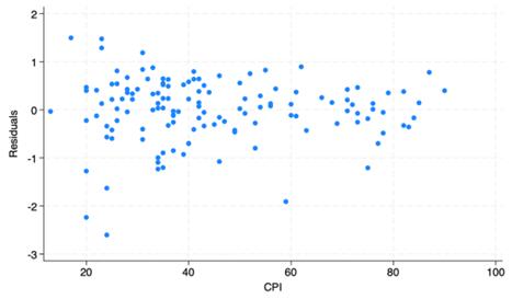 fig2
