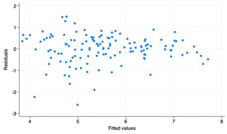 fig3