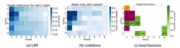 fig3