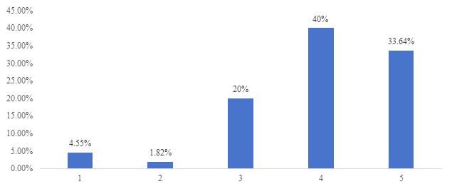 fig3