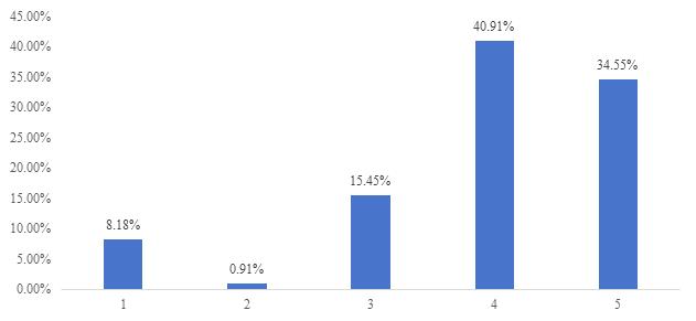fig5