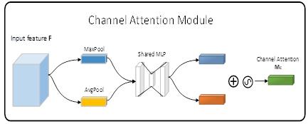 fig2