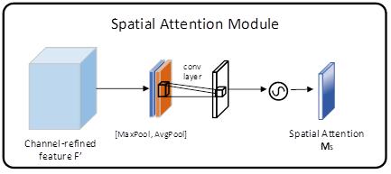 fig3