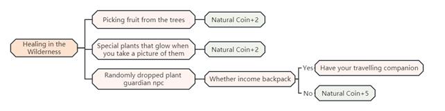 fig17