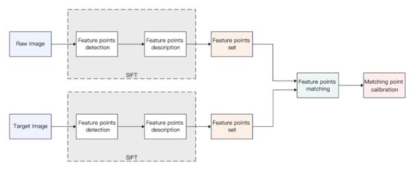 fig1