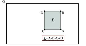 fig3