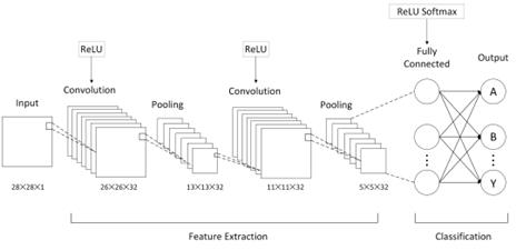 fig1