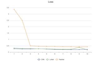 fig3