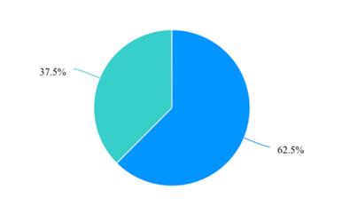 fig4