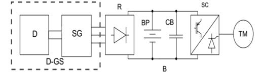 fig2
