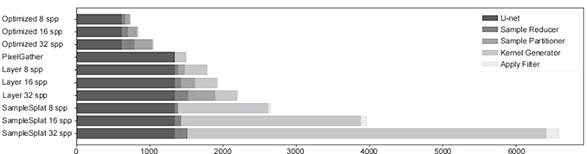 fig3