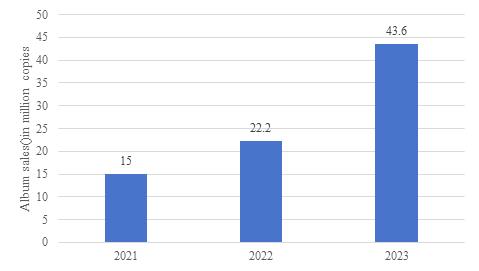 fig1