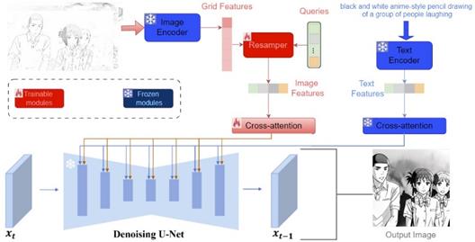 fig2