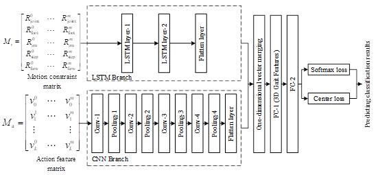fig2