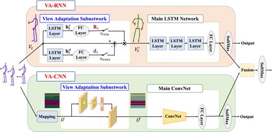 fig3