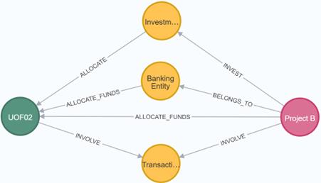 fig3