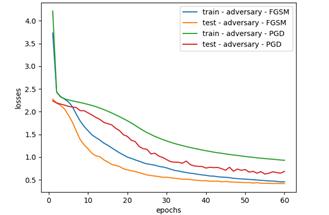 fig3