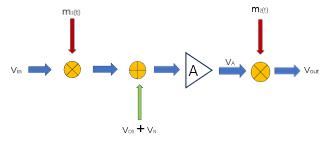 fig3