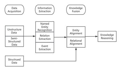 fig1
