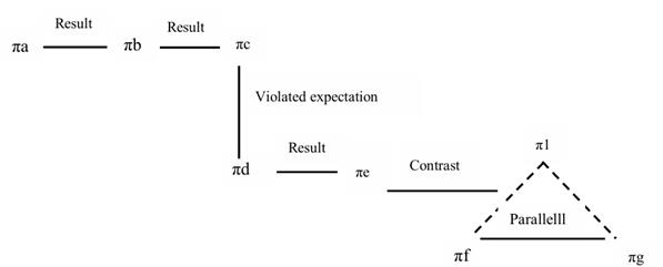 fig2