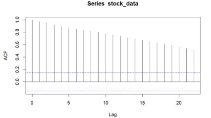 fig2
