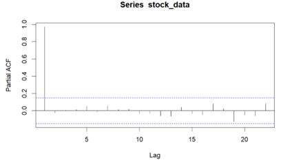 fig3